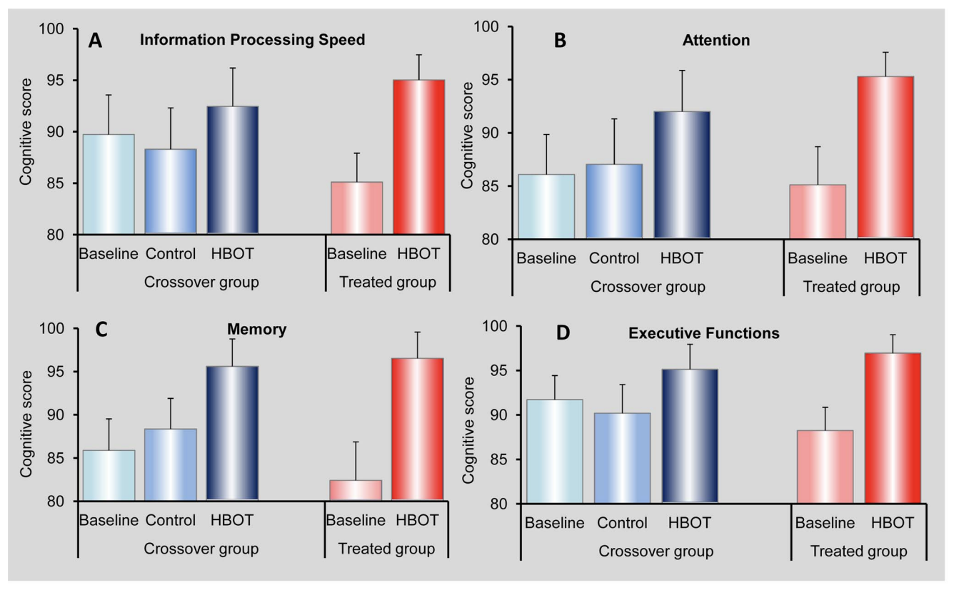 HBOT%20%20Mild%20Traumatic%20Brain%20Injury%20