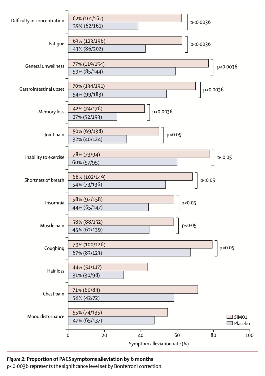 Synbiotic%20preparation%20SIM01